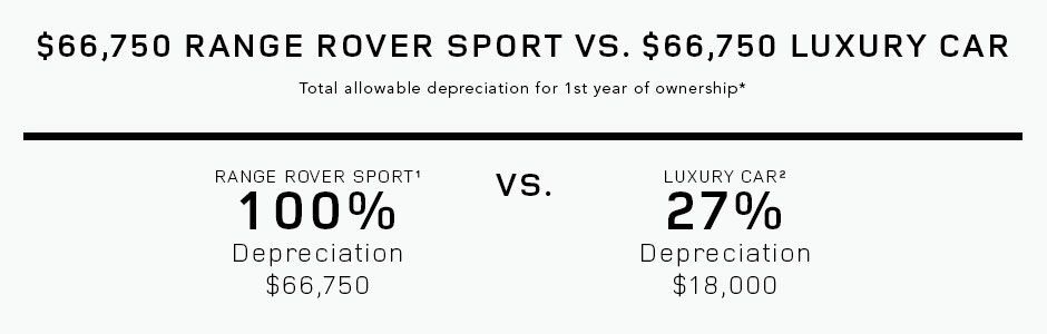 Range Rover Sport vs Luxury Car
