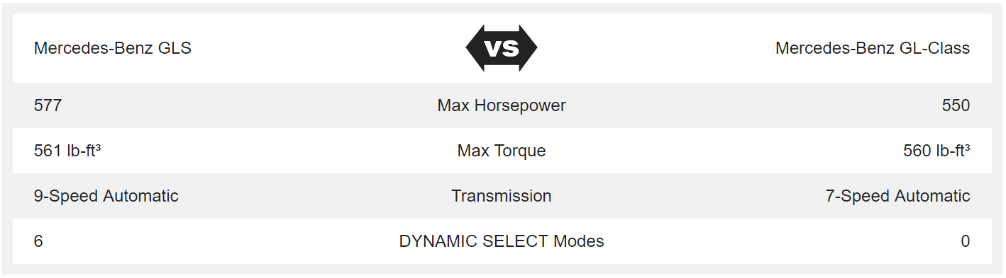 2017 Mercedes-Benz GLS vs 2016 Mercedes-Benz GL-Class