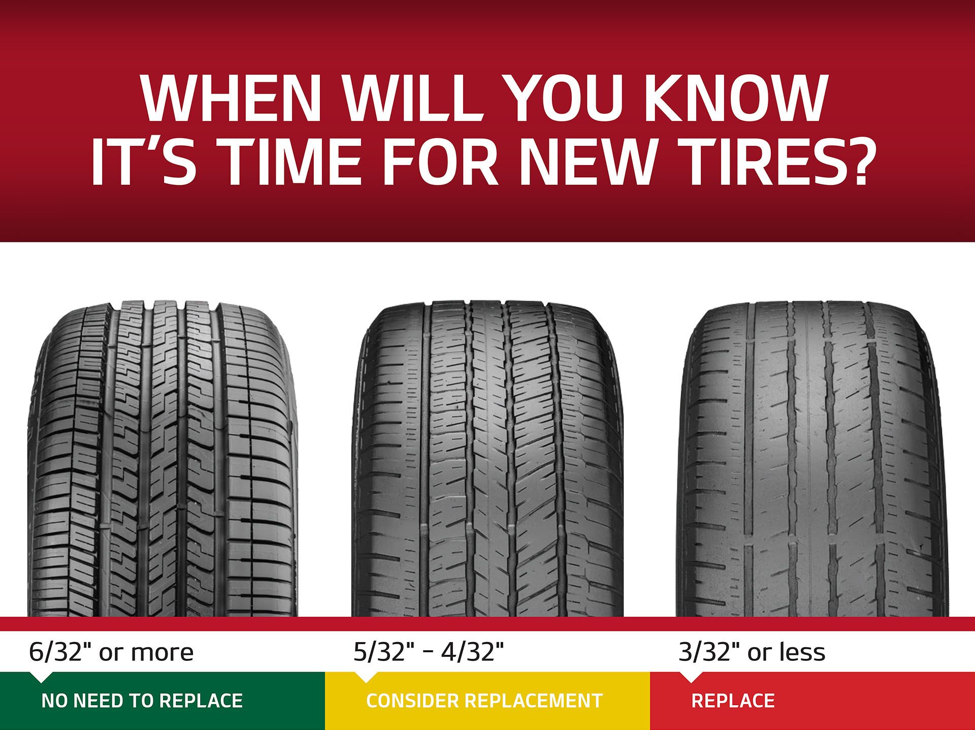 When will you know it's time for new tires?