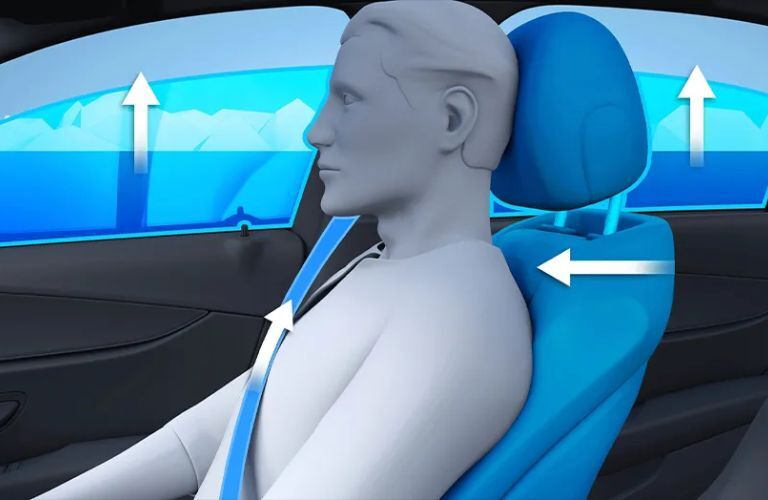 Mercedes-Benz PRESAFE® System