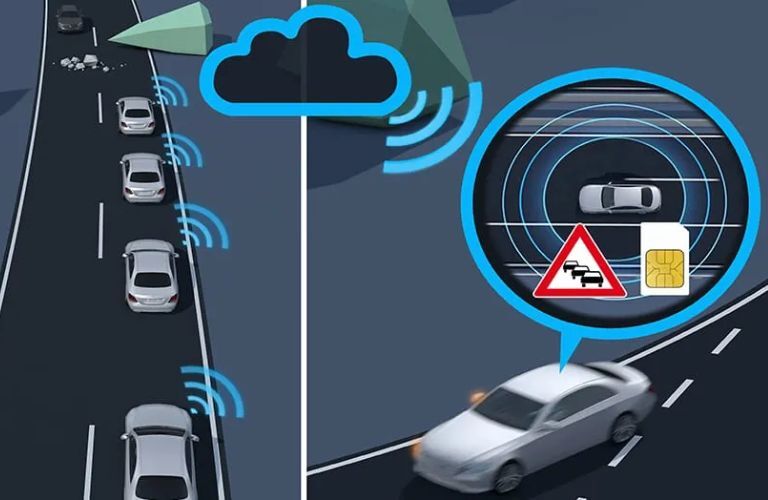 Mercedes-Benz Car-to-X Communication