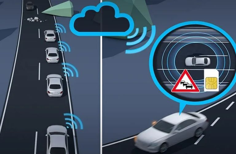 Mercedes-Benz Car-to-X Communication