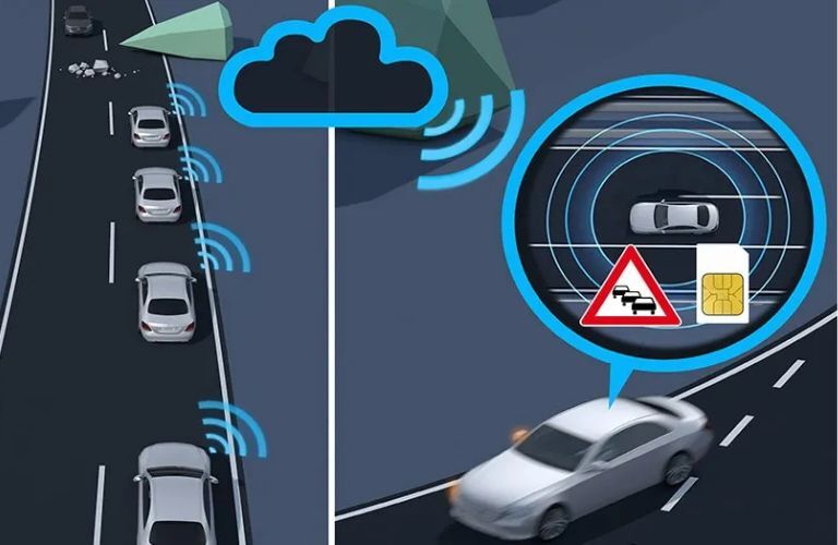 Car-to-X Communication