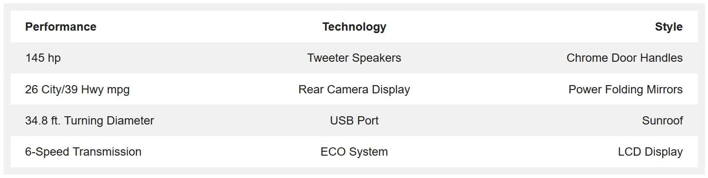 Used Kia Forte Raleigh NC