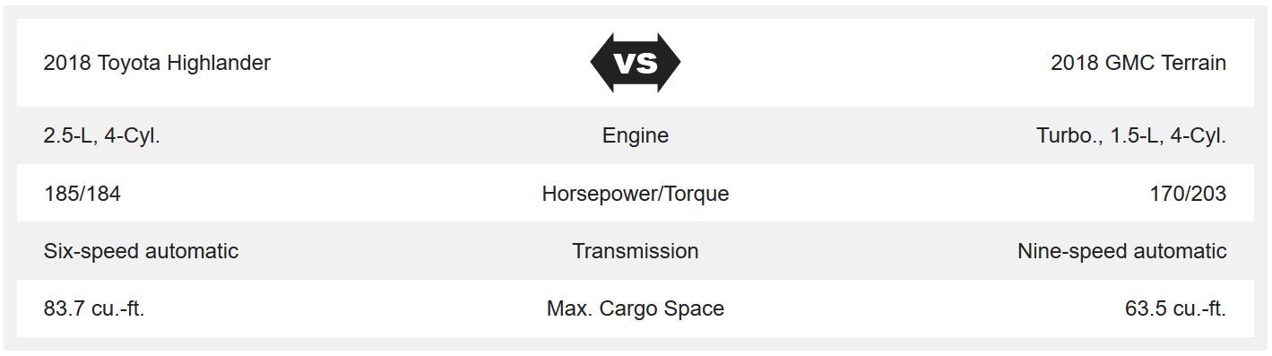 2018 Toyota Highlander vs 2018 GMC Terrain