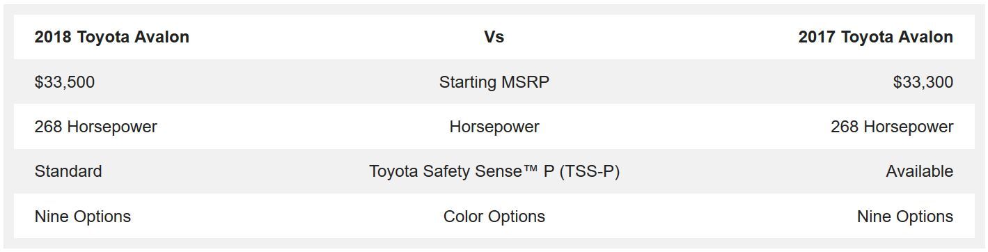 2018 Toyota 4Runner vs 2018 Kia Sorento