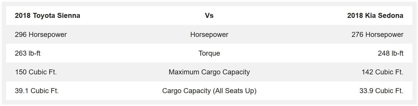 2018 Toyota Sienna vs 2018 Kia Sedona