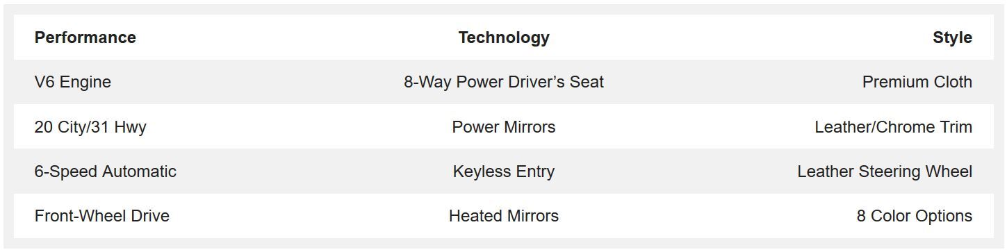 2017 Ford F-150 Raleigh NC