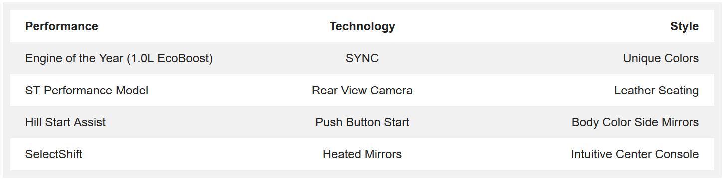 Used Ford Fiesta Raleigh SC