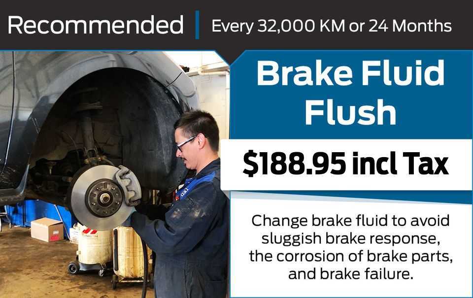 Service & Parts Specials Sherwood Ford