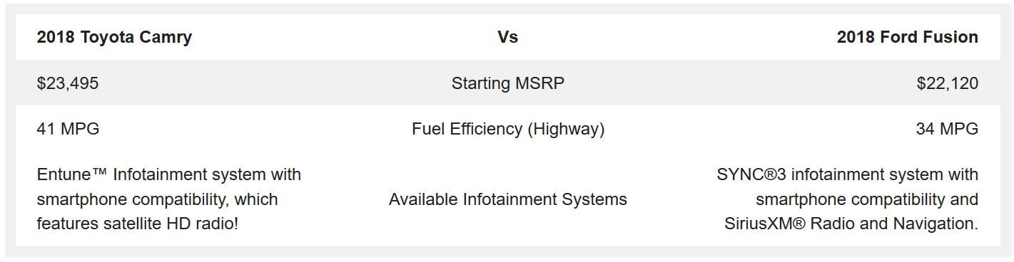 2018 Toyota Camry vs 2018 Ford Fusion