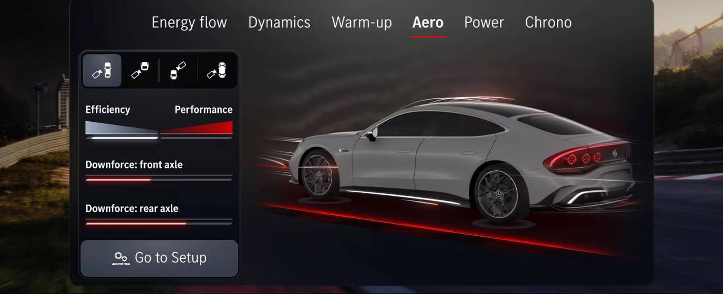 What Are AMG Aerokinetics?
