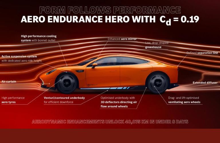 Concept AMG® GT XX: Record-Breaking Innovations for Relentless Performance