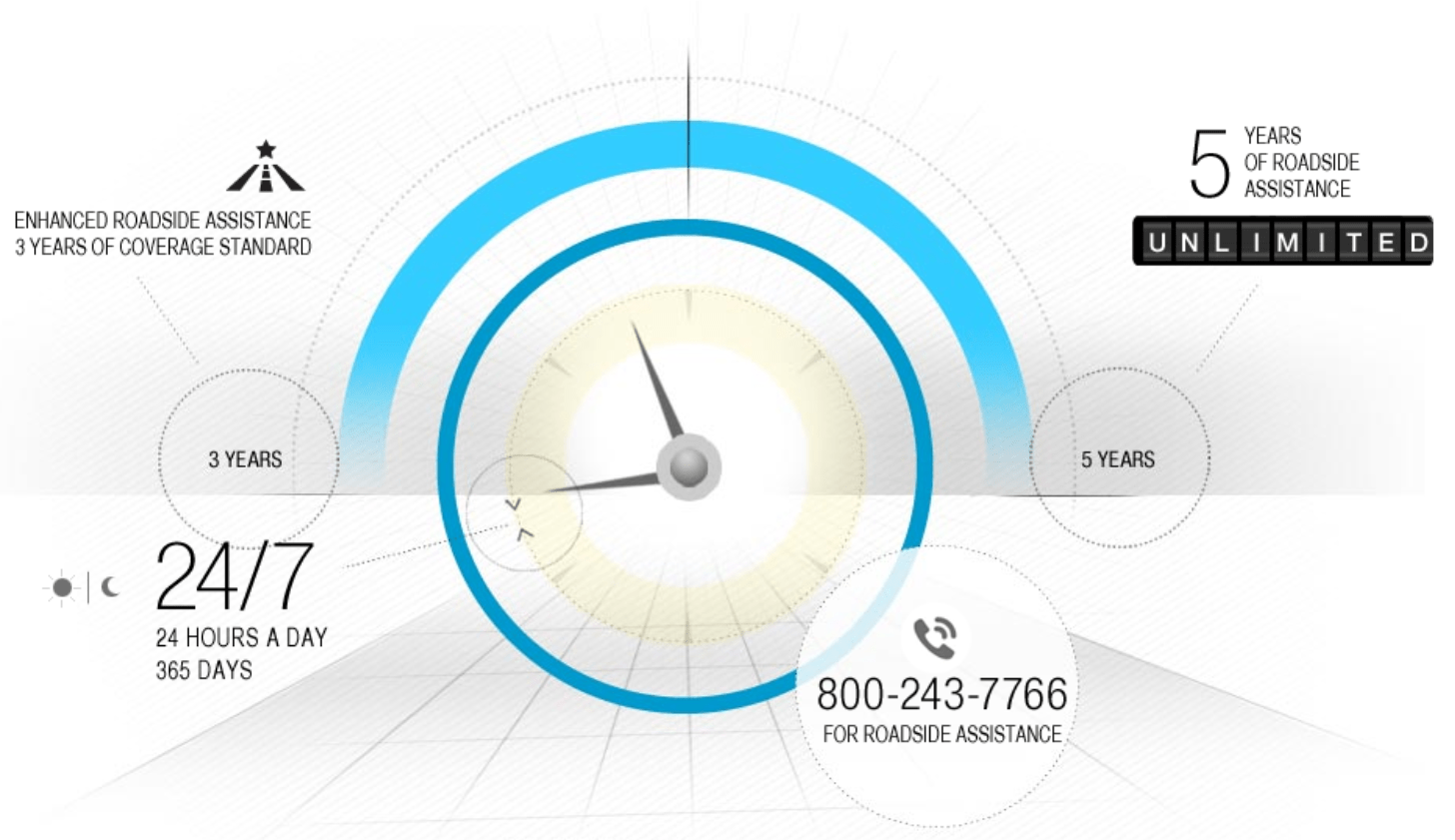 Hyundai 24/7 Roadside Assistance