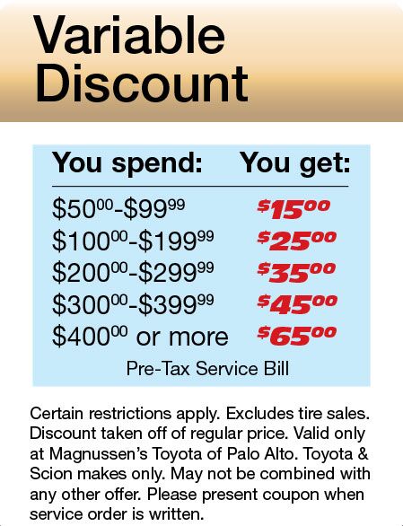 Coupons for discount online parts