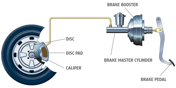 Toyota Camry Brake Pads at Palo Alto Toyota in Palo Alto, CA 94306