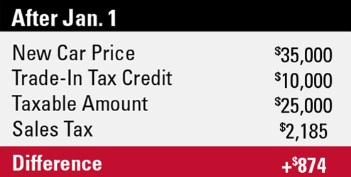 After tax breakdown