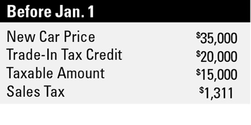 Before tax breakdown