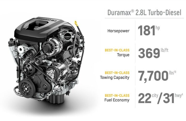 2016 Chevy Colorado Duramax Diesel Berea KY