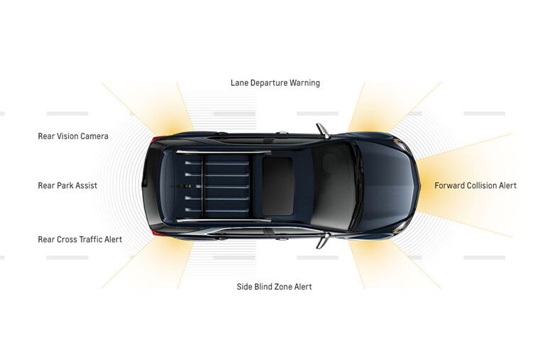 2017 Chevrolet Equinox Features
