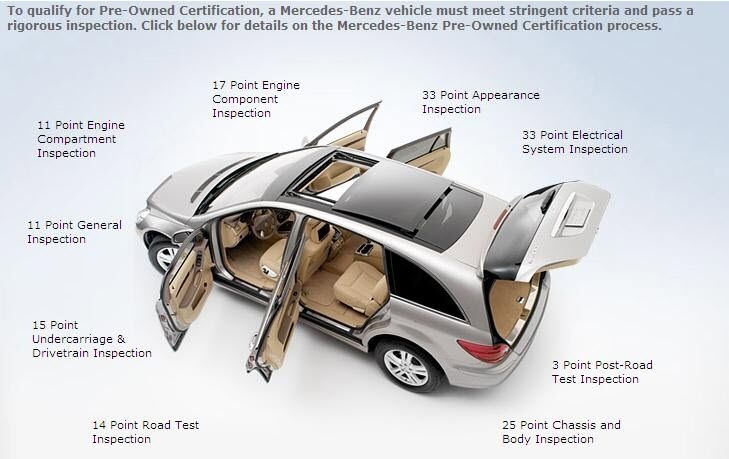 Mercedes-Benz Certified Pre-Owned Inspection Process