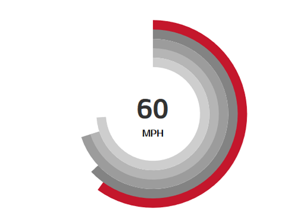 {meta.variable.year}} Kia Stinger, 0-60mph in as low as 4.7 seconds