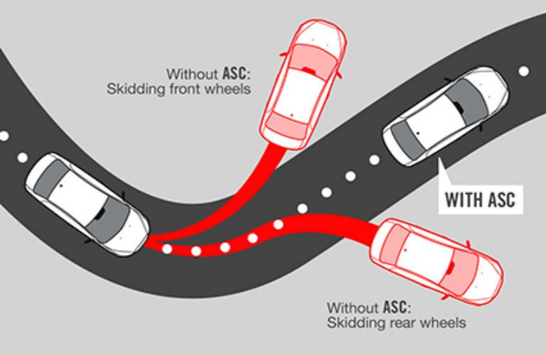 2017-Mitsubishi-Active-Stability-Control
