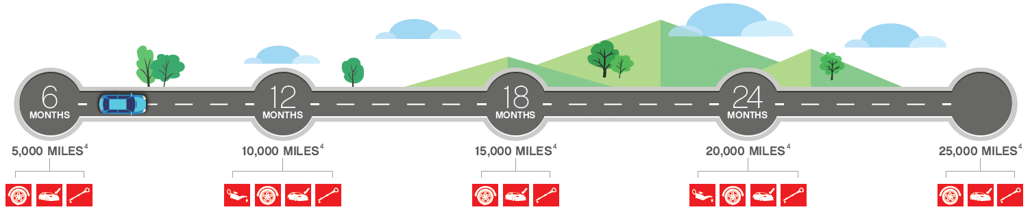 ToyotaCare Service in Oshkosh, WI