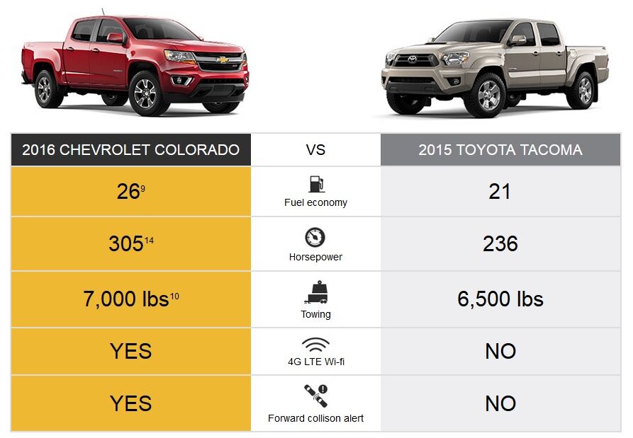 2016 Chevy Colorado