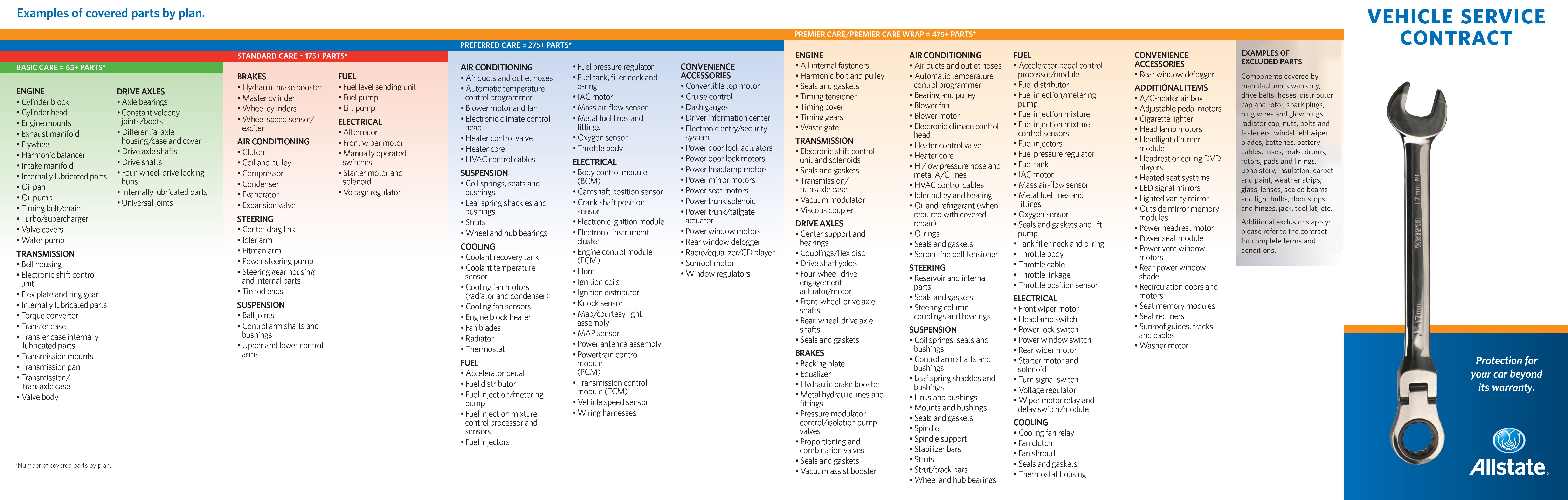 West Chester Pennsylvania Dealership Sky Motor Cars