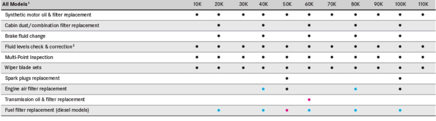 Mercedes Benz Prepaid Maintenance Gilbert Az