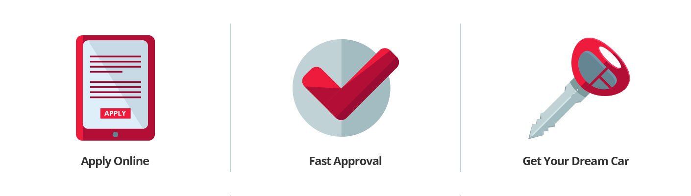 Car Loan For New Immigrants Canada Car Loan For New Immigrants Canada