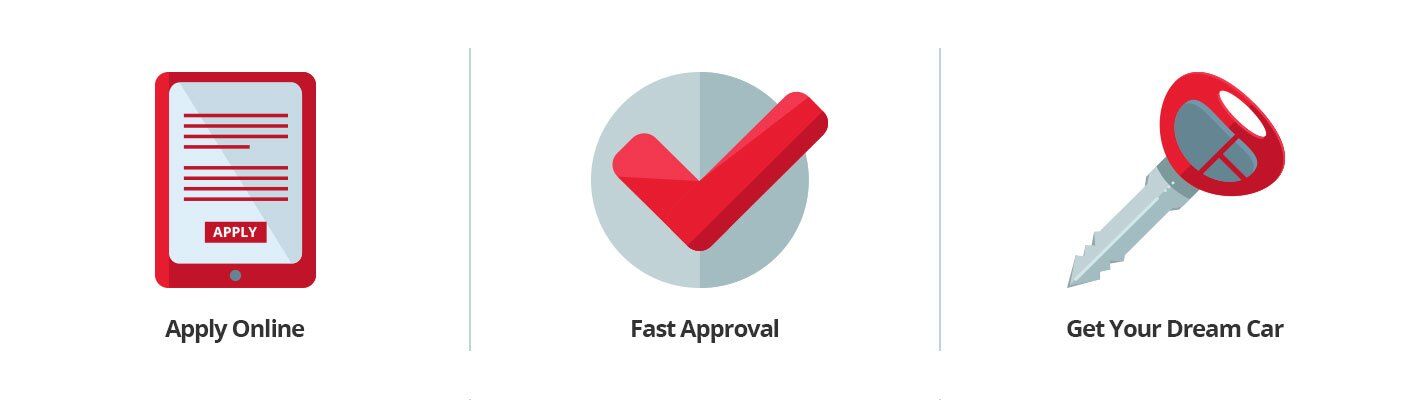 Canadian Credit Score Or Work History Making It Hard For Them To Prove Their Financial Eligibility Crown Credits Solutions Can Help You Get Your