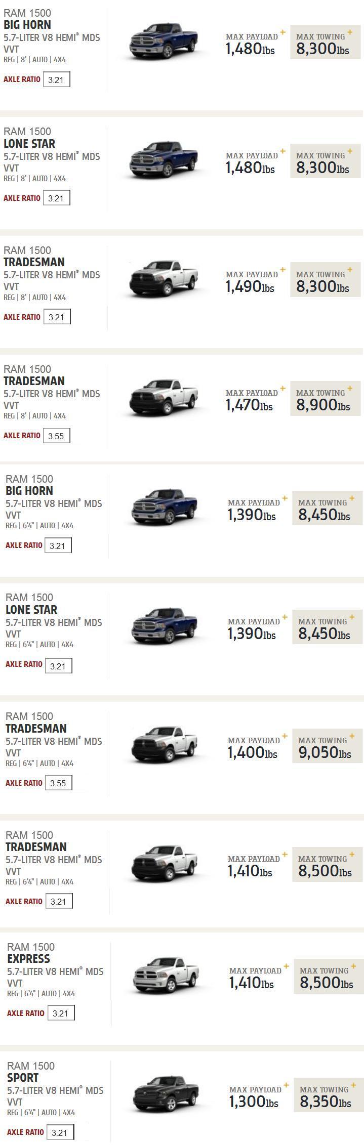 Dodge Towing Rating Reg Cab 5 7 Hemi 4x4 With 3 21 Amp 3 55