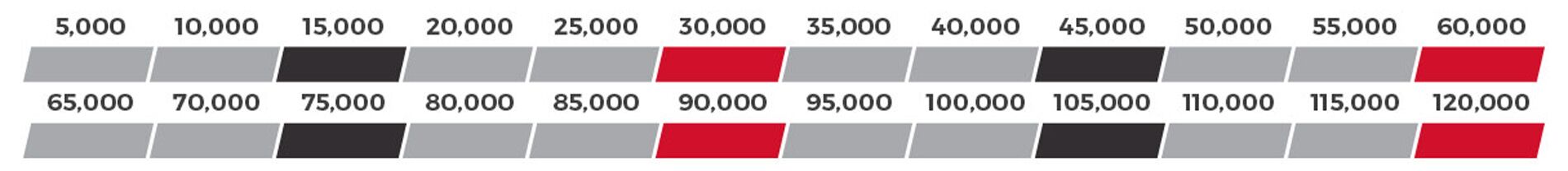 Toyota Tundra Scheduled Maintenance