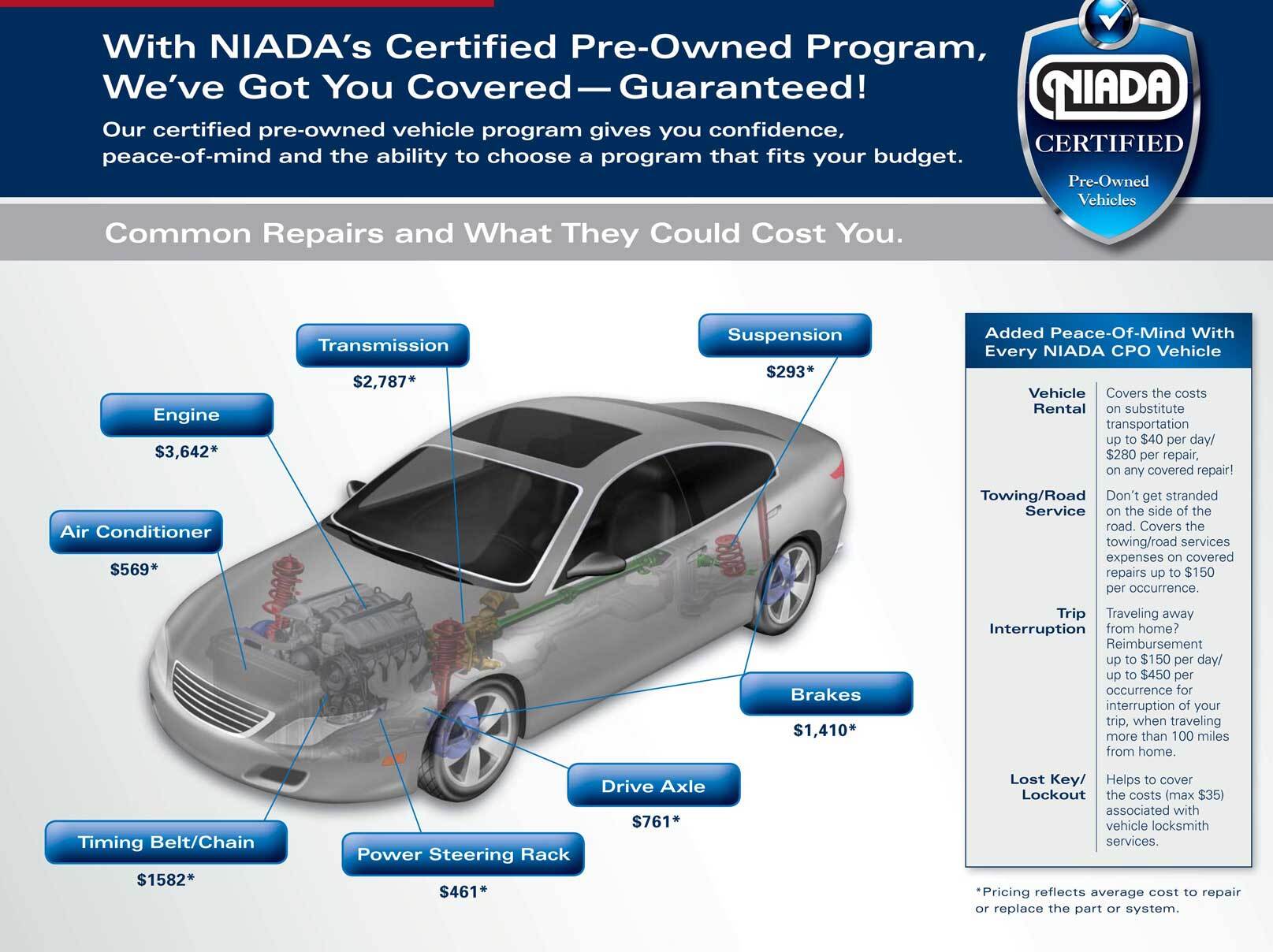 NIADA repairs