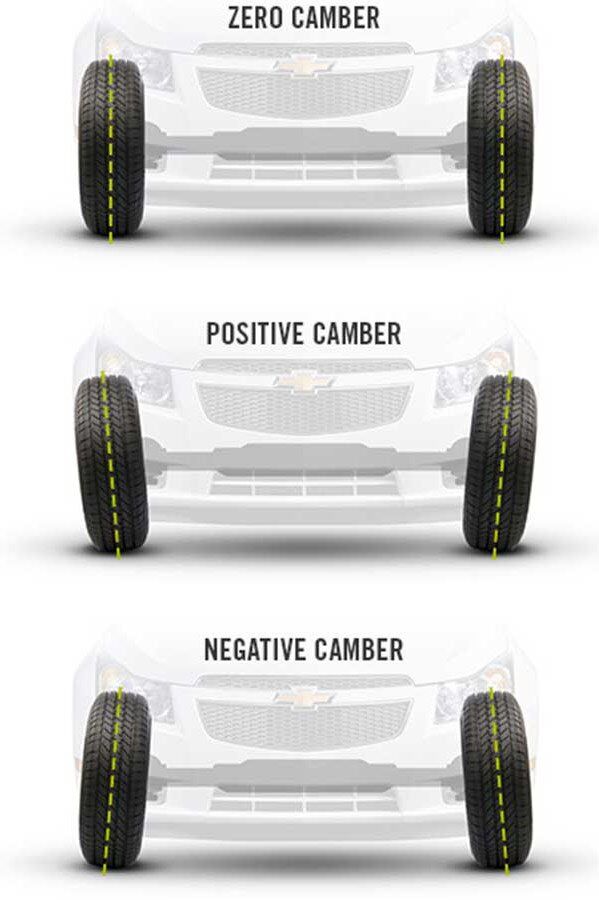 Camber & Wheel Alignment Bob Weaver Auto