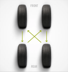 Tire Rotation Bob Weaver Auto