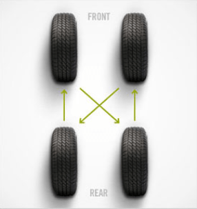 Tire Rotation Bob Weaver Auto