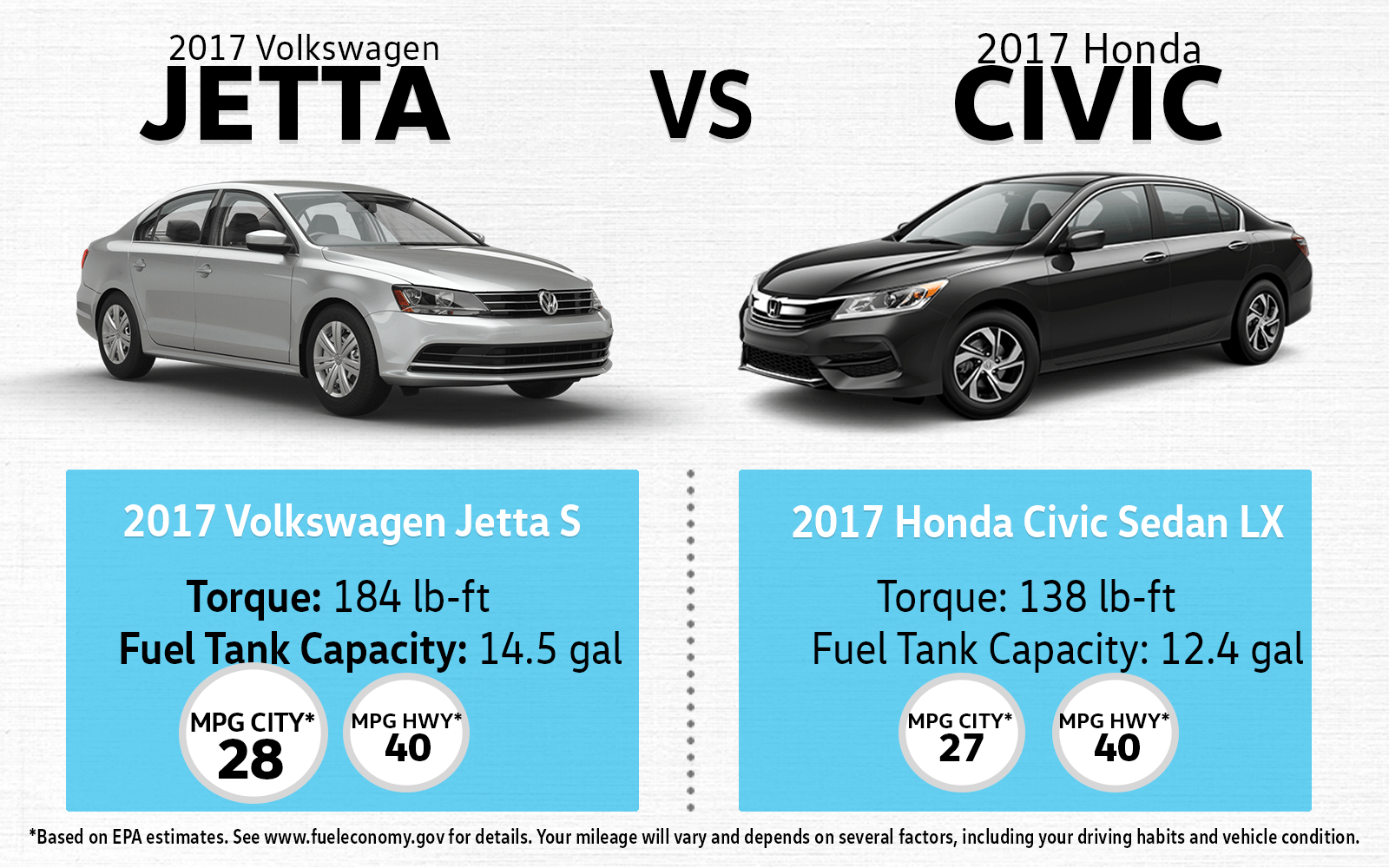 Jetta vs Civic