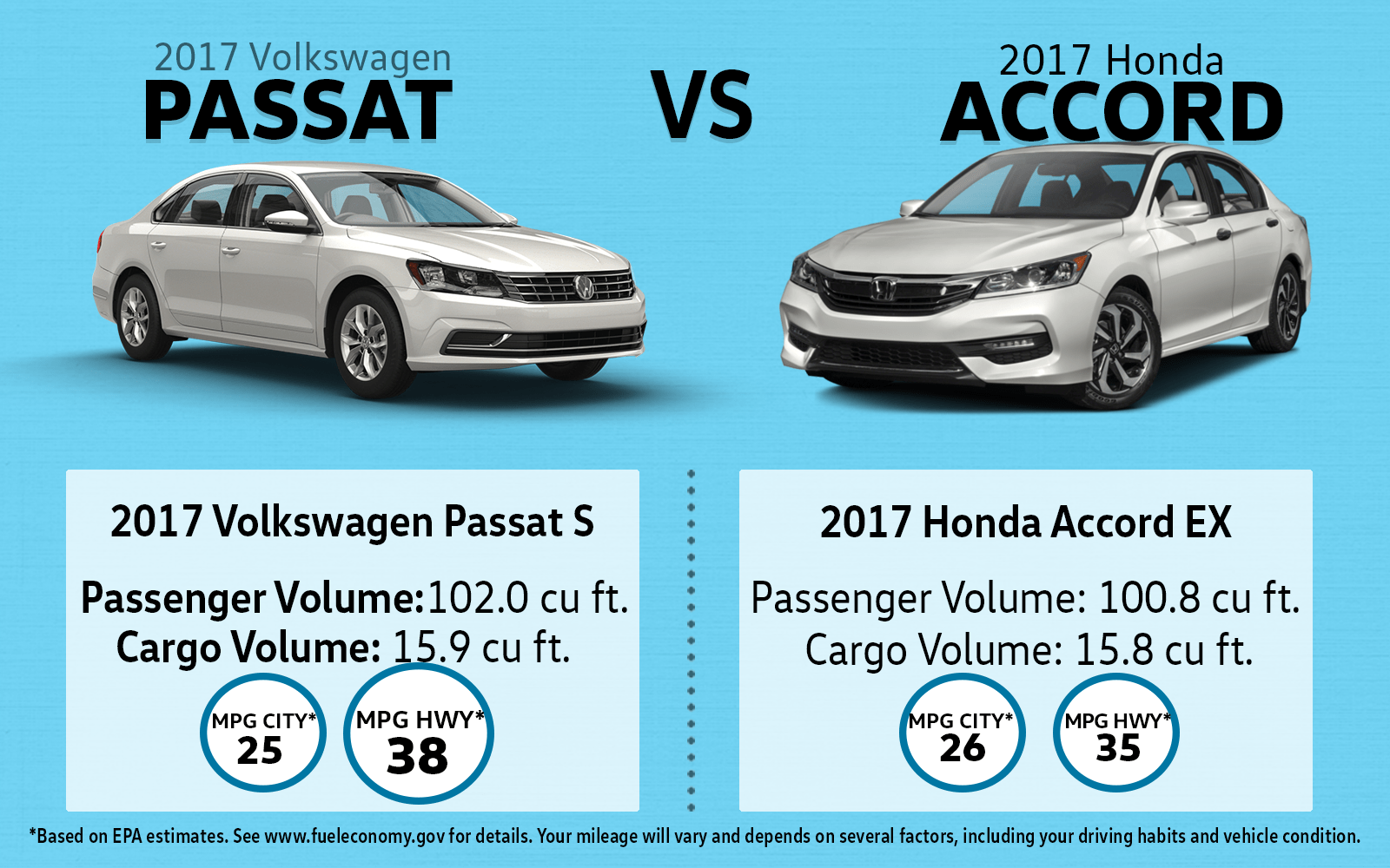 Passat vs Accord