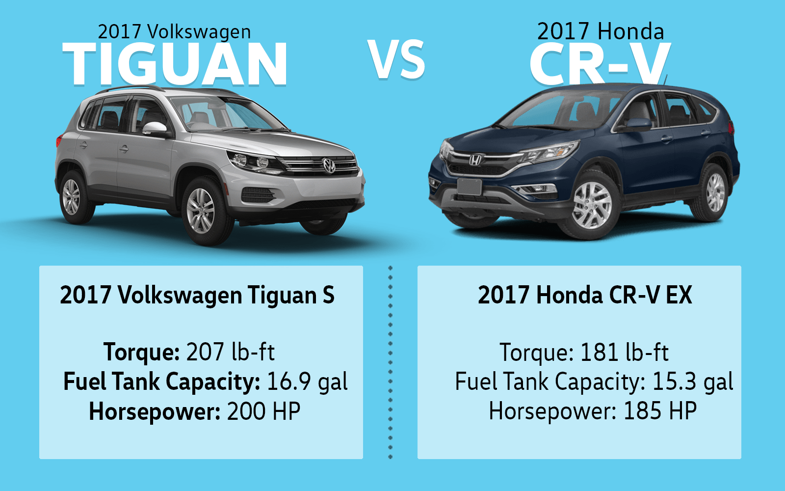 Tiguan vs CR-V
