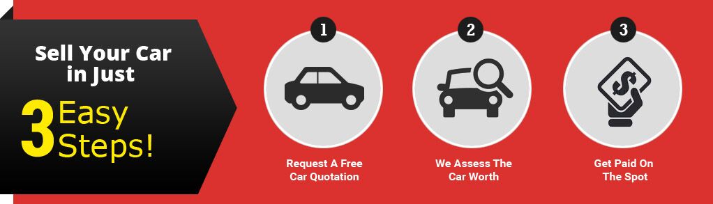 Sell Us Your Car for Cash in Brisbane, Gold Coast, Ipswich & Logan Central