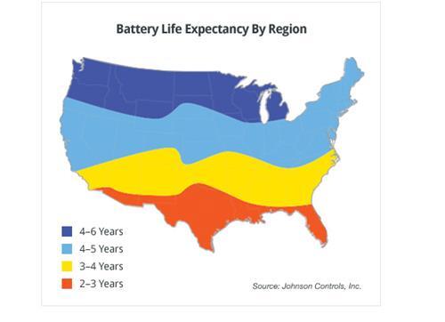 Battery Life Expectancy