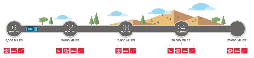 ToyotaCare Service in Salisbury, MD