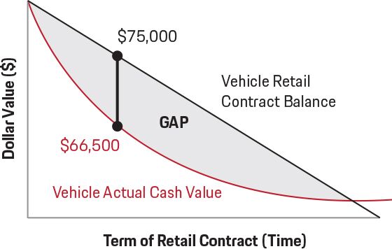 Porsche GAP Example