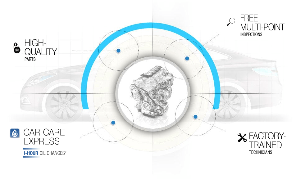 Hyundai Car Care