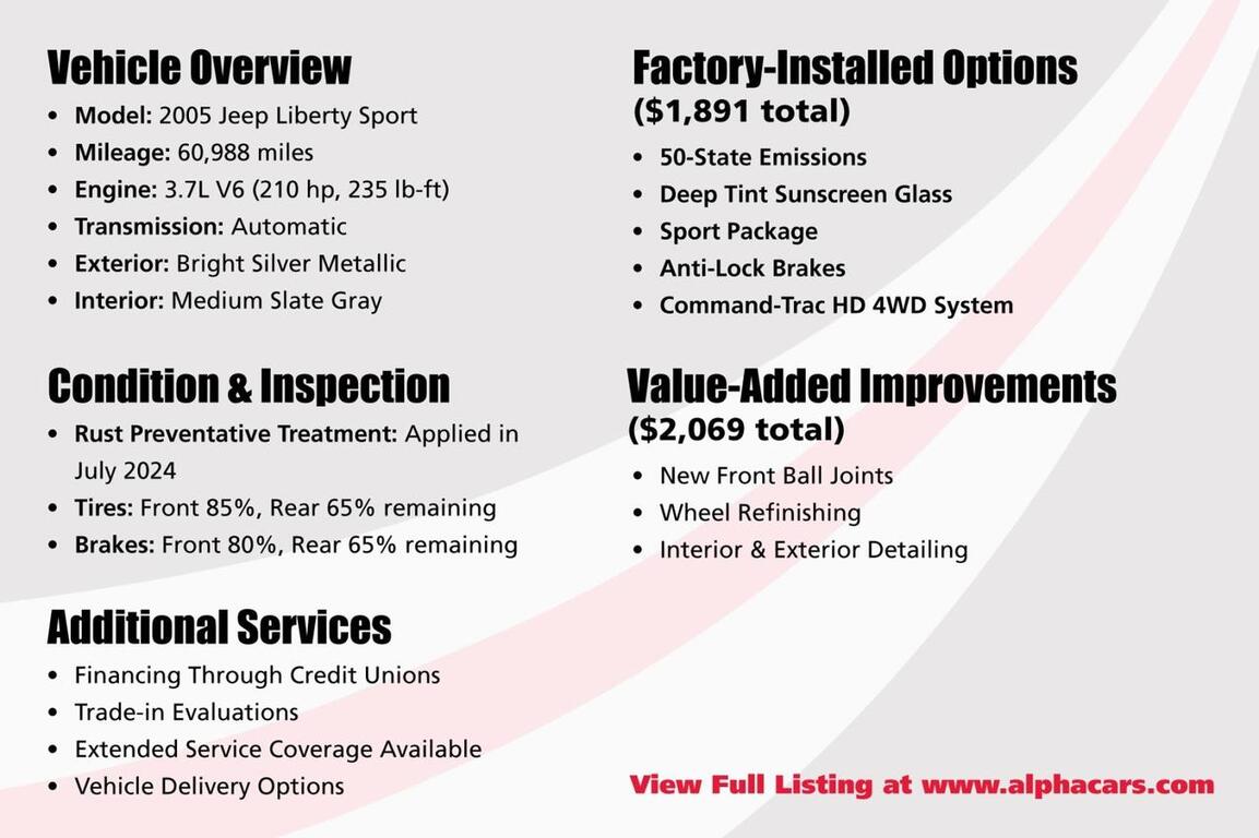 2005 Jeep Liberty Sport Boston MA
