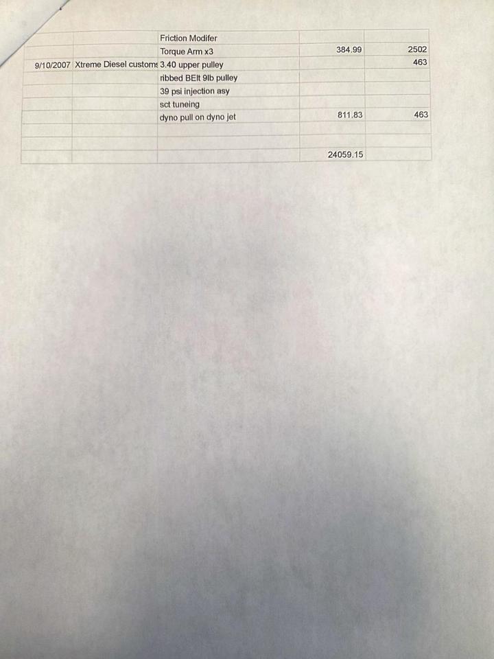 2006 Ford Mustang GT Deluxe Parker CO