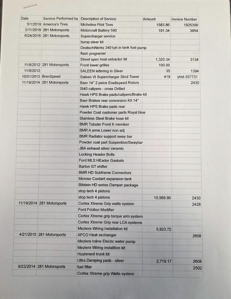 2006 Ford Mustang GT Deluxe Parker CO
